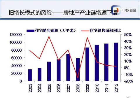 曹剑飞:中国经济转型背景下的证券市场投资选择