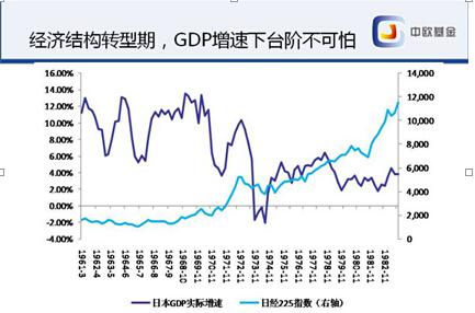 曹剑飞:中国经济转型背景下的证券市场投资选择